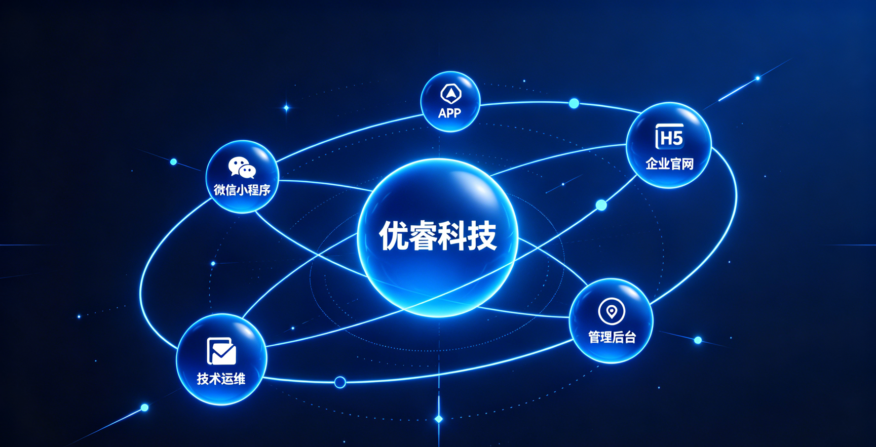 综合定制开发能力