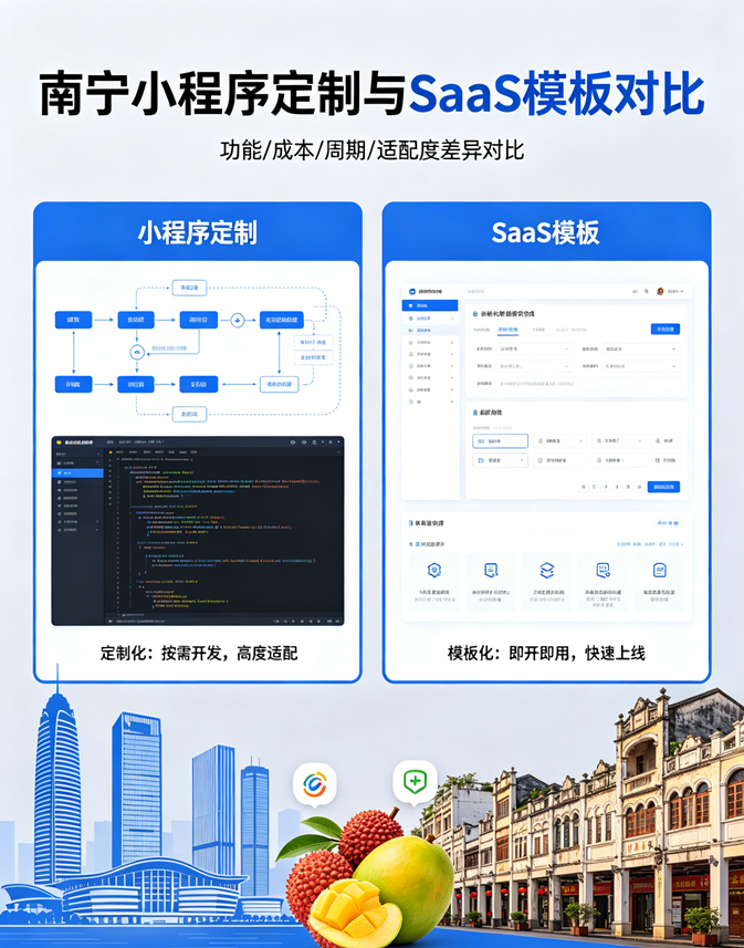 定制 vs 模板，一张表看懂区别（南宁企业主必读）