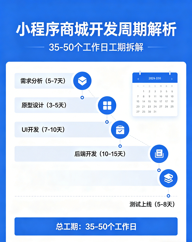 从签约到上线，南宁商城小程序开发标准流程（35-50天全景拆解）